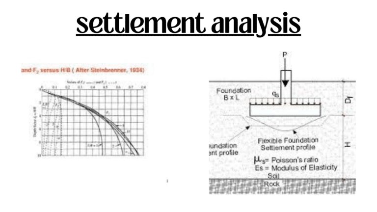 settlement analysis of shallow foundation